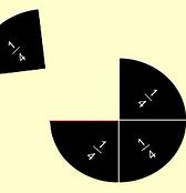 Image result for 1/4 Fraction Square