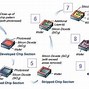 Image result for Semiconductor Wafer Processing
