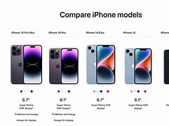 Image result for iPhone 11 Models Comparison Chart