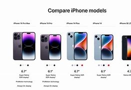 Image result for iPhone 6 Spec Comparison to Latest Chart