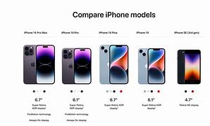 Image result for Compare iPhone Versions