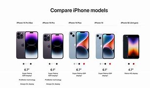 Image result for iPhone 5 6 7 Comparison