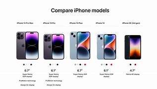 Image result for iPhone 6 Models Comparison