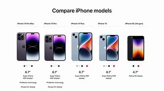 Image result for iPhone 7 Comparison Chart