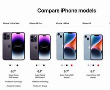 Image result for iPhone Previous Models