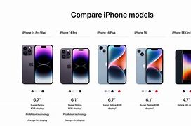 Image result for iPhone 15 Models Comparison