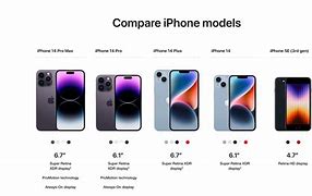 Image result for iPhone 6 Size Compared to iPhone 8