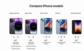 Image result for Apple Current iPhone 2019 Comparison Chart