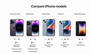 Image result for Apple iPhone Comparison Chart 2018