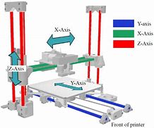 Image result for 3D Printer Y-Axis