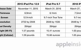 Image result for iPad Pro 2018 Screen Size