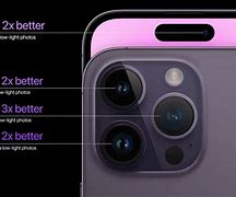 Image result for 48 MP iPhone 15 Pro Camera
