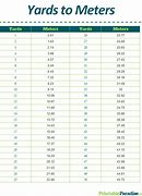 Image result for Yard Measurement Conversion Chart