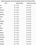 Image result for Daftar Harga Handphone Indonesia