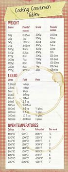 Image result for Kitchen Weights and Measures Chart