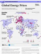 Image result for Global Gas Prices