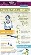 Image result for Head and Neck Cancer FB Cover Photo