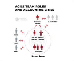 Image result for Agile Commitment Funny