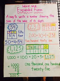 Image result for Standard Form Anchor Chart