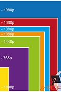 Image result for Standard TV Screen Dimensions
