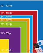 Image result for iPhone 4 Screen Size