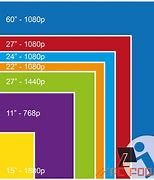 Image result for Computer Screen Size Pixels