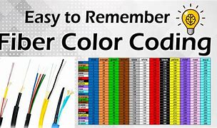 Image result for 288 Fiber Optic Color Code Chart