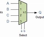 Image result for Multiplexer wikipedia