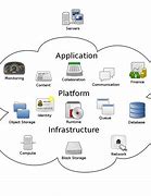 Image result for Cloud Computing Wiki