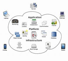 Image result for Cloud Computing Wikipédia