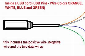 Image result for Red Green White Blue and Silver Wire iPhone Charger