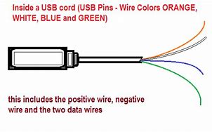Image result for iPhone Colors Charger Wire Pink Purple Green Blue