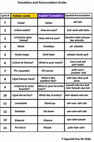 Image result for Common Spanish Phrases