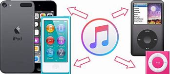 Image result for Can You Still Add Music to iPod Touch