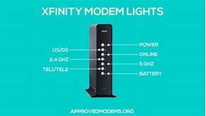 Image result for Xfinity Modem Lights