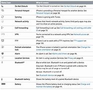 Image result for iPhone Message Symbols Meanings
