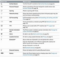 Image result for iPhone Screen Symbols Meanings