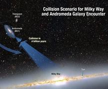 Image result for Local Group Galaxy Collision Milky Way