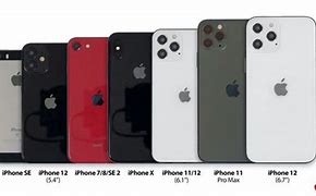 Image result for Sizes 6 to iPhone X