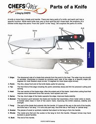 Image result for Sharp Knife Dull Knife Cross Section
