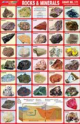 Image result for Rock and Mineral Identification