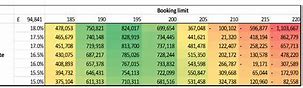 Image result for Date Sensitive Excel Chart