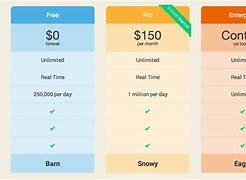 Image result for Pricing Model Examples