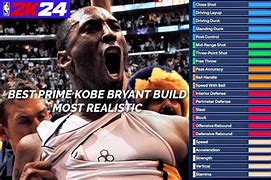 Image result for Kobe Bryant 2K24 Build