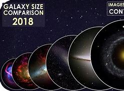 Image result for Sky and Galaxy Size Chart