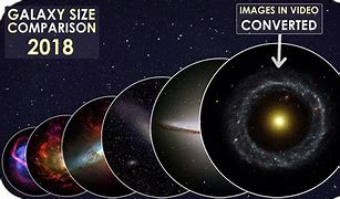 Image result for Galaxy Shape Comparison Chart