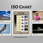 Image result for ISO Chart for Sony Camera