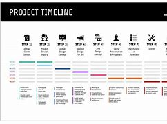 Image result for Timeline View Events