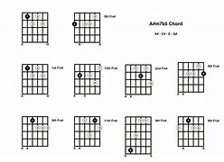 Image result for Notes A# and A