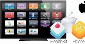 Image result for Old School Apple TV